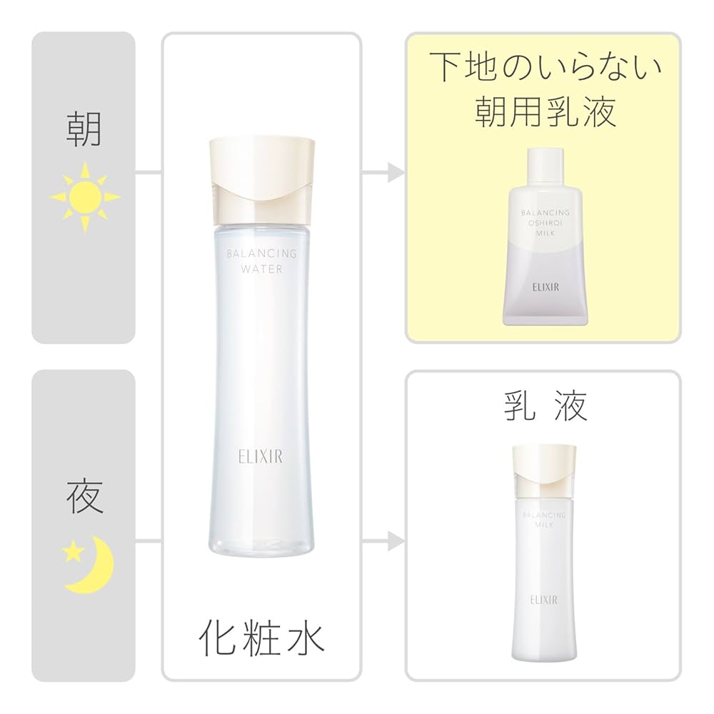 エリクシール ルフレ ミルク&ウォーター
特製ドラえもんデザイン 資生堂 エリクシール ルフレ バランシング ウォーター II 168mL